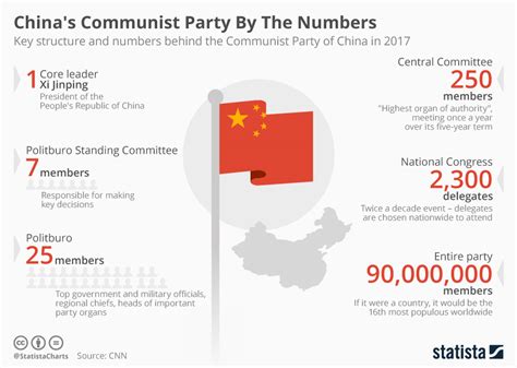 how many members are in the communist part of china